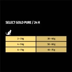 SELECT GOLD Pure Adult Rind 2,5 Kg -Zoofachgeschäft 1655d95450a18ac8fd5d54ca530e3c039d1daec6 1001086016 de DE 7