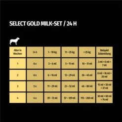 SELECT GOLD Complete Milk-Set Junior Inkl. Milchflasche & Löffel 400g -Zoofachgeschäft 38ed9b290a85d96cea51f5dfb29096ccd26fefd0 1261057 de DE 7