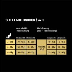 SELECT GOLD Indoor Adult Geflügel & Reis 7 Kg 11 SELECT GOLD Indoor Adult Geflügel & Reis 7 Kg -Zoofachgeschäft 4eef40450243c7459da68a4f8b0c8286a0488c93 1243348 de DE 7
