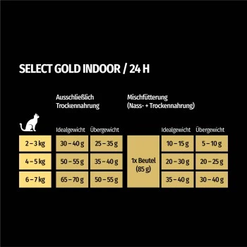 SELECT GOLD Indoor Adult Geflügel & Reis 7 Kg 6 SELECT GOLD Indoor Adult Geflügel & Reis 7 Kg – Bild 6