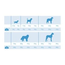 MultiFit Light Mit Geflügel & Reis 12kg -Zoofachgeschäft bb4ccb38ab937f0fa3facf42399da6438e67ddeb 3fb6e2729d21276fd40c63b02ddc0e3936ad3e2d