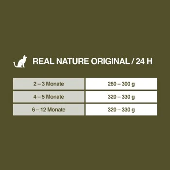 REAL NATURE Original Kitten 12x85g Huhn Mit Pute Mit Roter Paprika Und Lachsöl 5 REAL NATURE Original Kitten 12x85g Huhn Mit Pute Mit Roter Paprika Und Lachsöl – Bild 5